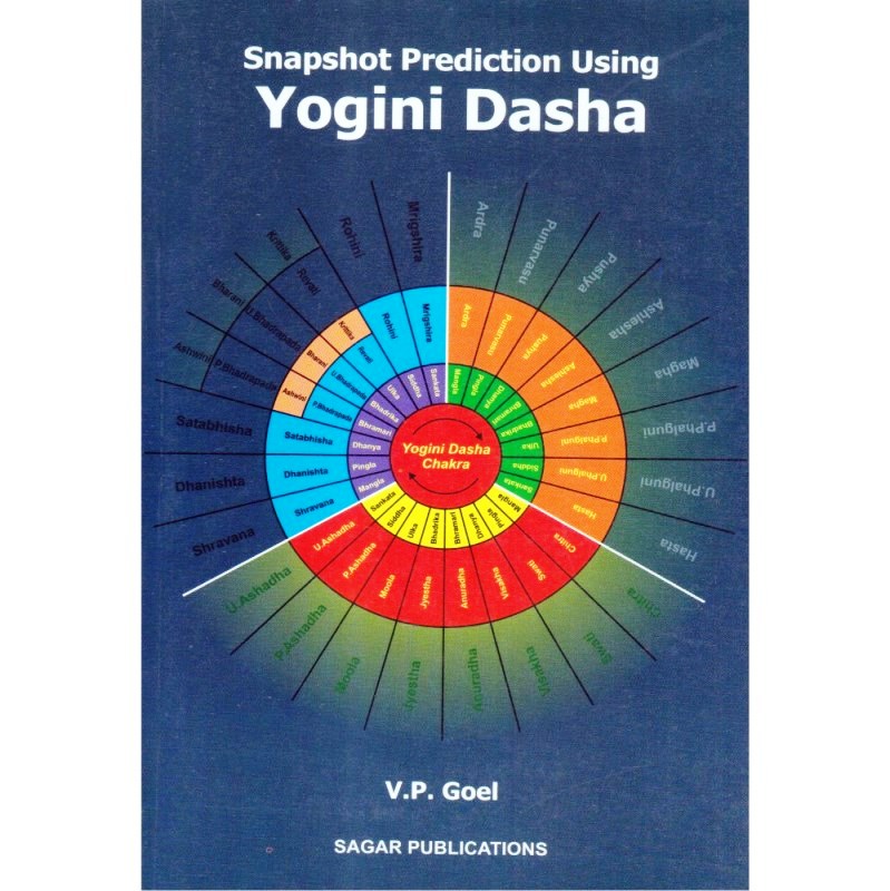 Snapshot Prediction Using Yogini Dasha