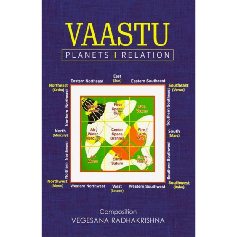 Vaastu Planets-Relation