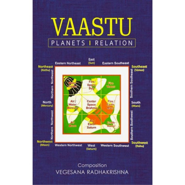 Vaastu Planets-Relation